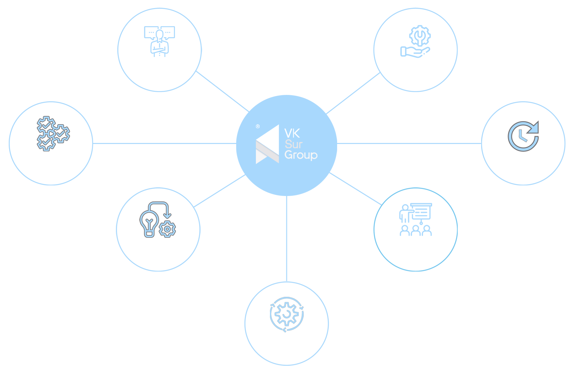 Diagrama Somos Especialistas