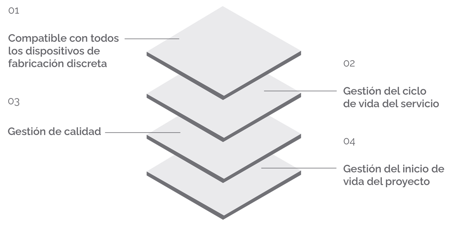 Infor ERP solution layers